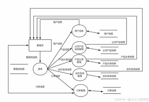 基于php的鞋业公司宣传网站设计与实现