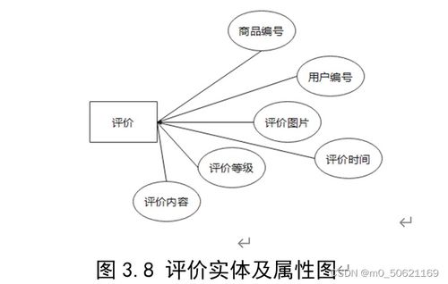 网络购物管理系统数据库设计