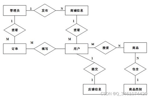 附源码 spring boot网上购物系统 毕业设计 311236