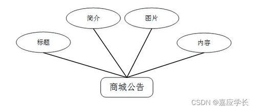 计算机毕业设计java网上购物商城系统