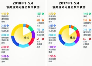 10名中管干部落马 27099人违反八项规定精神被处理 图解上半年 打虎 纠风 成绩单 头条 中央纪委国家监委网站