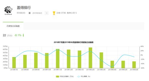 产品分析 盖得排行 做更靠谱的购物决策助手